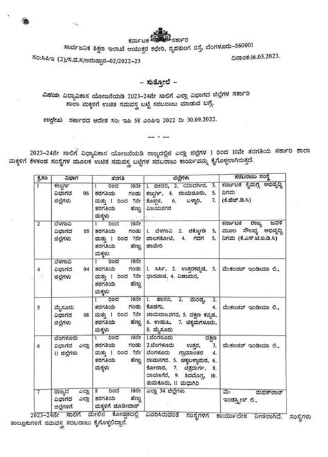 School Uniform Distribution Circular Under Vidyavikash Yojana 2024 | KSPSTA
