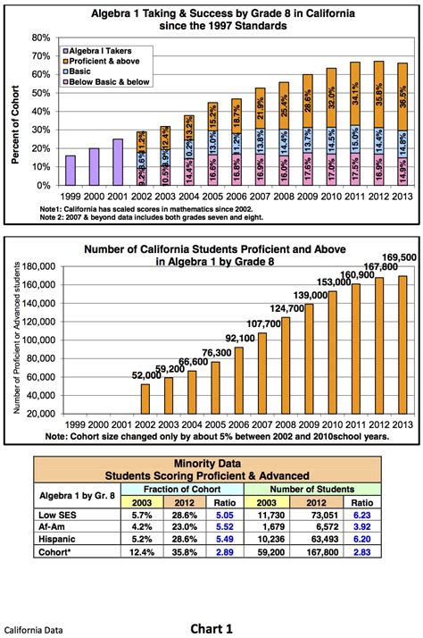 Image result for Common Core Testimony