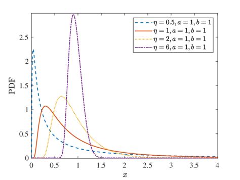 Inverse Gaussian Distribution Explained 的图像结果