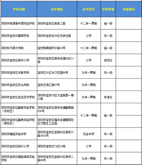 深圳市民办学校义务教育阶段学位补贴办法（政策原文）- 深圳本地宝