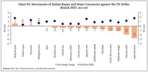Reserve Bank of India - RBI Bulletin