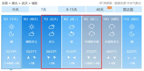 武汉天气 15天,武汉天气 湖北 - 伤感说说吧