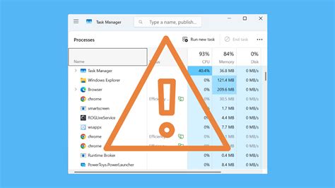 Task Manager Problem 的图像结果