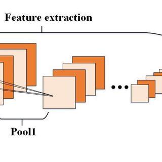 Image result for Mechanism Convolution Neural Networks Algorithm
