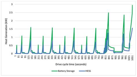 Fuzzy Logic-Based Energy Management System for Regenerative Braking of ...