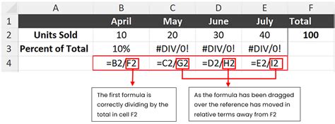 Image result for Relative Reference Mixed Excel
