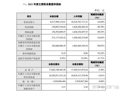 57款游戏上半年流水曝光：18款流水过亿，3款花上亿买量 - 知乎