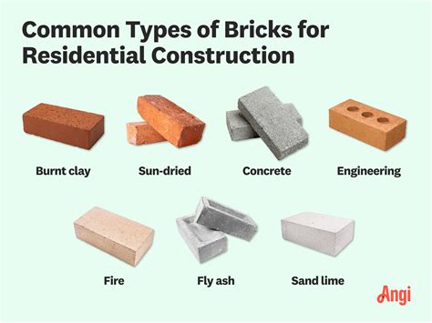 Types Of Bricks For Houses