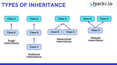Image result for Inheritance in Python