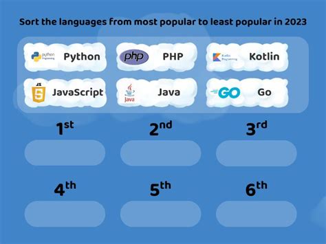 Image result for Programming Languages Hierarchy Map