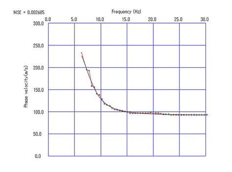 Image result for Program Pointer
