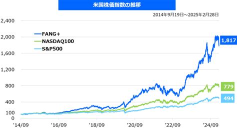 Image result for Arduino Drop. Machine