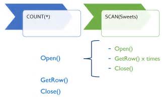 Image result for Iterators Explained