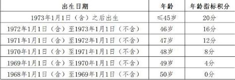 2022年北京积分落户详细攻略 - 知乎