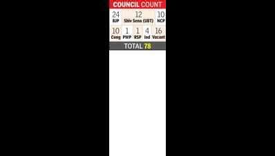 Maha legislative council chairman polls in winter session likely ...