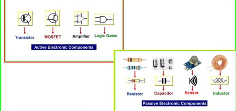 Electronic Components Types 的图像结果
