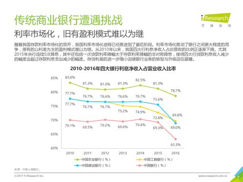 独立法人模式“蜂拥”，直销银行定位差异化待发力-蓝鲸财经