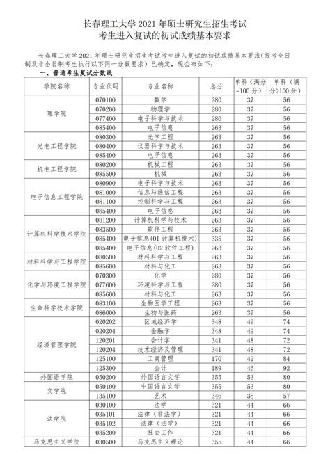 长春理工大学举办2021届毕业生留省就业双选会-中国吉林网