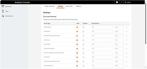 Data Retention and Purging - Persistent Mobile Foundation Developer Center