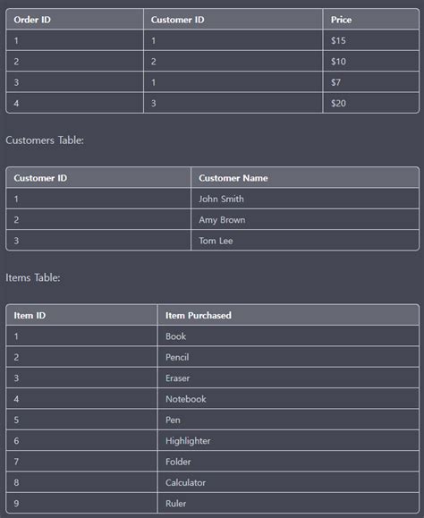 Normalization of ERD 的图像结果