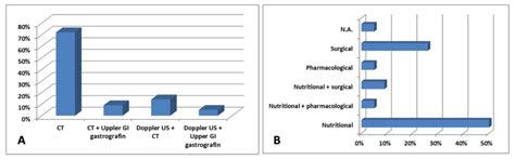 The Diagnosis of Wilkie’s Syndrome Associated with Nutcracker Syndrome ...