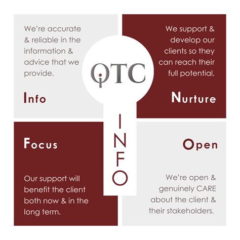 Consultation Provider | Specialising in GFSI Standards - QTC