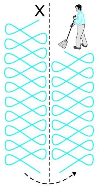 Cleaning protocol | Indian Institute of Technology Guwahati