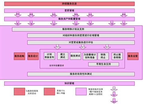 ITIL 的图像结果