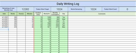 Image result for Log Script Writing