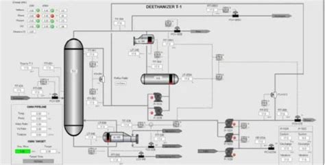 Image result for SCADA On Visual Basic