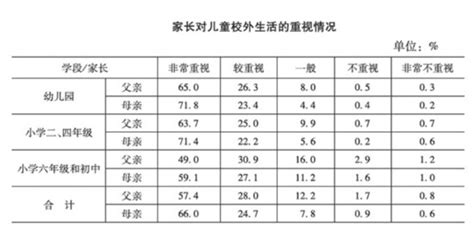 高三补习多少钱（高中三年花费） - 上海资讯网