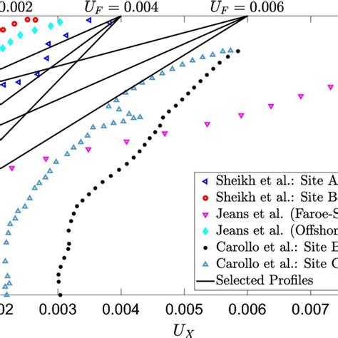 Current Value In-Depth 的图像结果