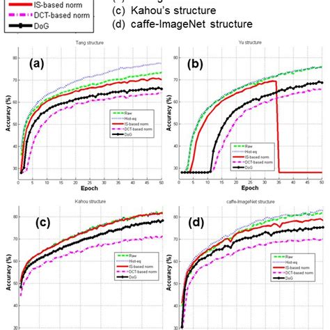 Image result for Image Preprocessing Methods