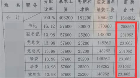 涨了！12月1日起，东莞最低工资标准调整为1900元/月_腾讯新闻