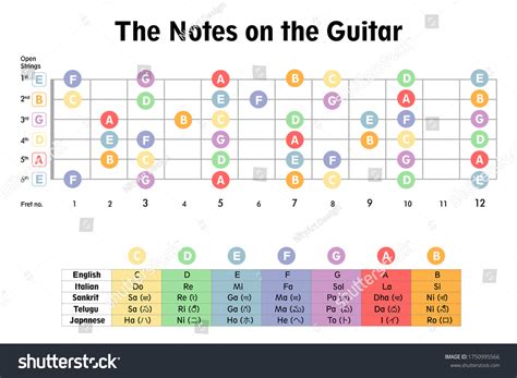 Guitar Chord Names