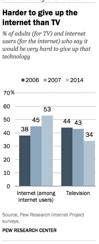 Internet Good Users 的图像结果