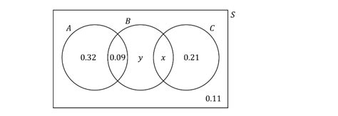 Image result for Probability Exam Questions Edexcel