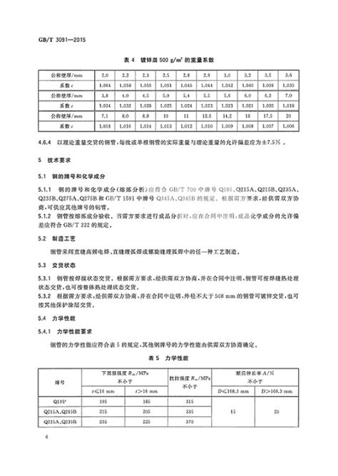 中国国家标准GBT3091-2015