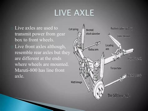 Image result for Axle Types