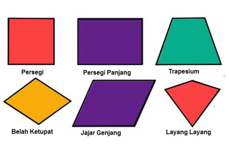 Soal Bangun Datar: Materi Lengkap & Contoh Soal