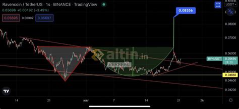 raven adem havva (adam eve) - Altin.in