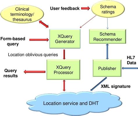 Image result for CDN Process