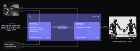 一文看懂视觉语言动作模型（VLA）及其应用-电子工程专辑