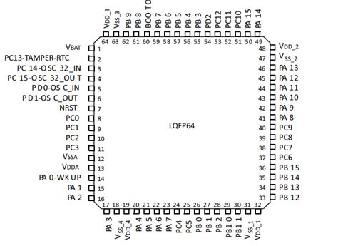 STM32F105RBT6: A Versatile Microcontroller for Embedded Applications ...