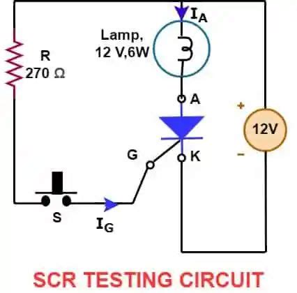 Image result for SCR Module Testing