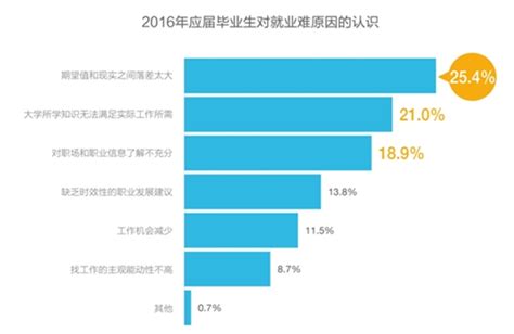 2021中国就业形势及职业发展前景大数据分析