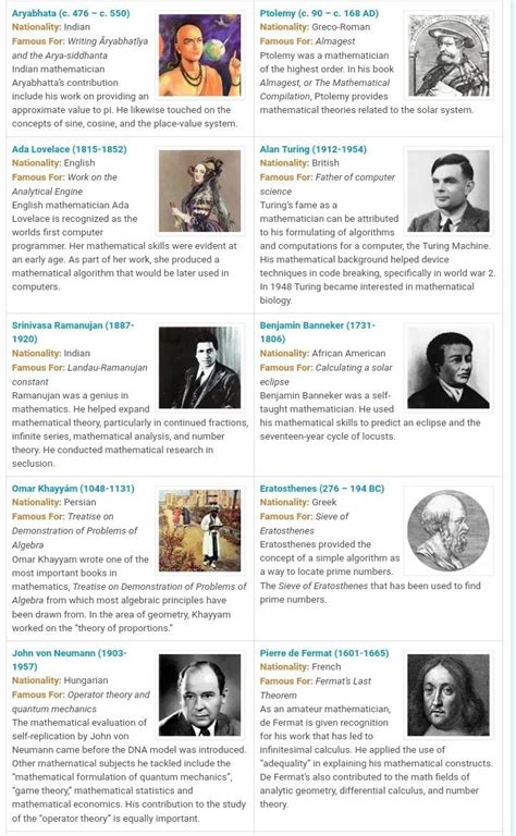 Definition of mathematics by famous mathematicians - Brainly.in