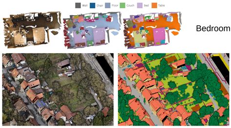 Deep Learning on 3D Semantic Segmentation: A Detailed Review