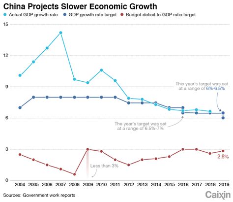 Việt Nam tăng trưởng vượt trội so với khu vực Đông Nam Á với dự báo ...