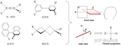 分子（离子）的几何构型的判断方法_化学自习室